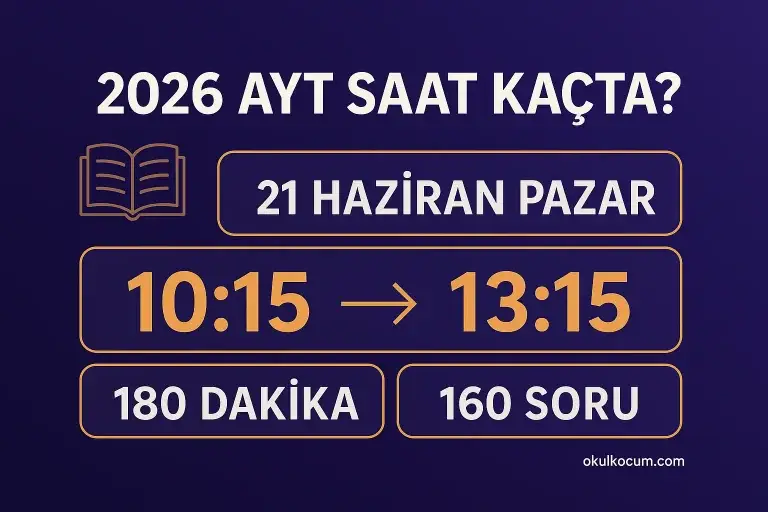 2026 AYT sınavı 21 Haziran Pazar saat 10:15'te başlar, 13:15'te biter, 180 dakika, 160 soru