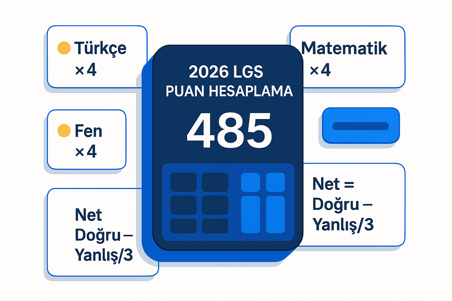 2026 LGS Puan Hesaplama aracı görseli — Türkçe, Matematik, Fen Bilimleri katsayı ×4 vurgulu, MSP hesabını gösteren modern eğitim infografiği