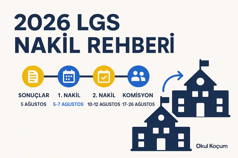 ana sayfa 9 2026 LGS Nakil Rehberi görseli — 5 Ağustos yerleştirme sonuçları, 1. ve 2. nakil tercih tarihleri ve komisyon süreci zaman çizelgesi