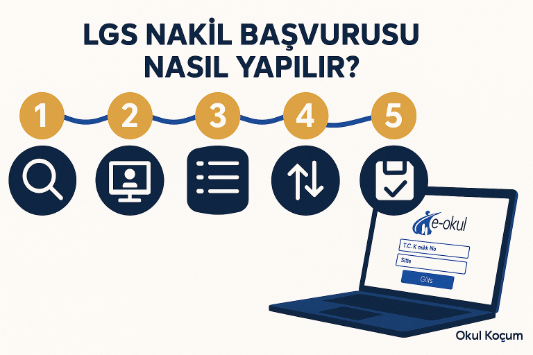 ana sayfa 7 LGS nakil başvurusu nasıl yapılır görseli — e-Okul üzerinden 5 adımda nakil tercih başvurusu akışı